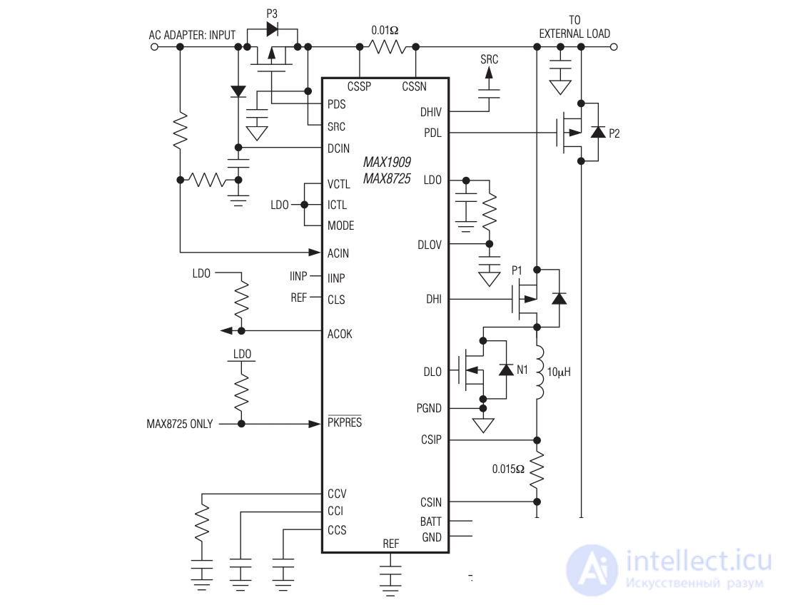 Laptop Block Diagram and Flowchart for Laptop Troubleshooting