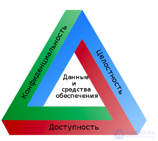 Information Culture and Security for Schoolchildren and Employees, Risk Assessment