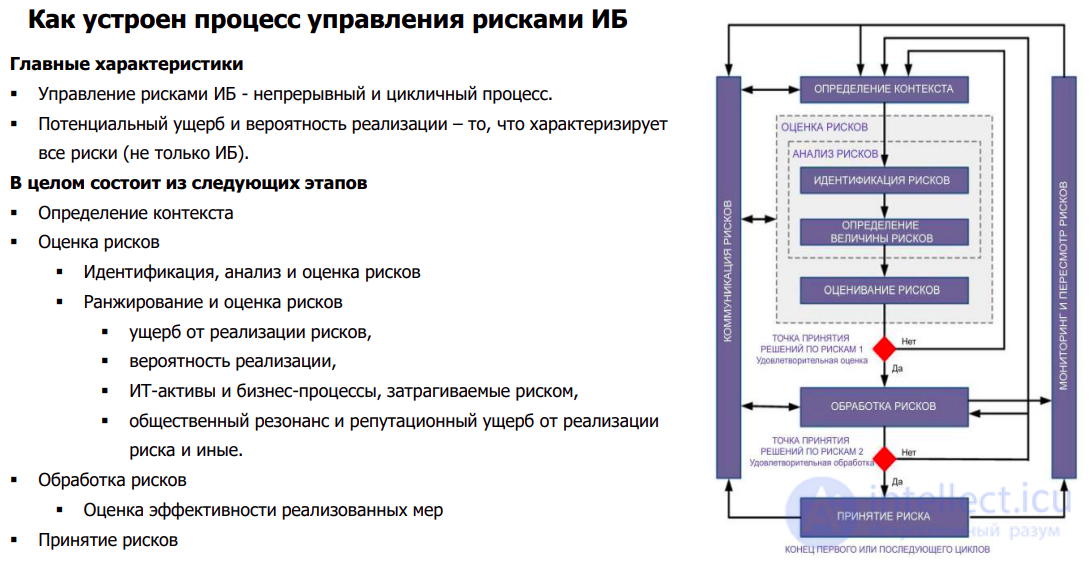 Information Culture and Security for Schoolchildren and Employees, Risk Assessment