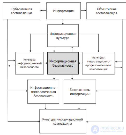 Information Culture and Security for Schoolchildren and Employees, Risk Assessment