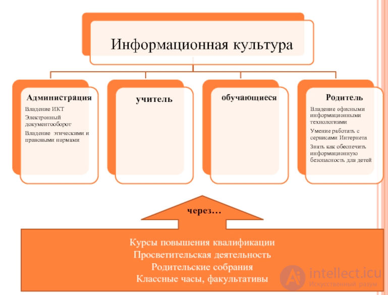 Information Culture and Security for Schoolchildren and Employees, Risk Assessment