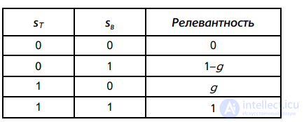 Parametric and zone indexes