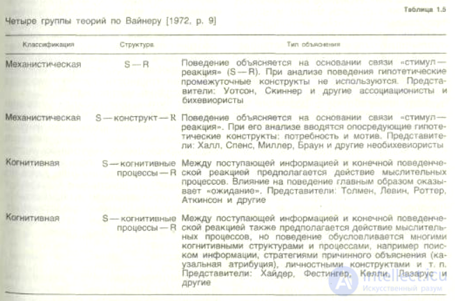 Motive and Motivation, Situation and Action, Lines of Motivation Research