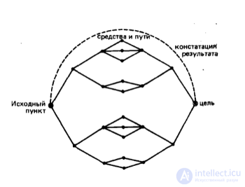 Motive and Motivation, Situation and Action, Lines of Motivation Research
