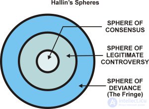 Hallins Spheres in War Coverage