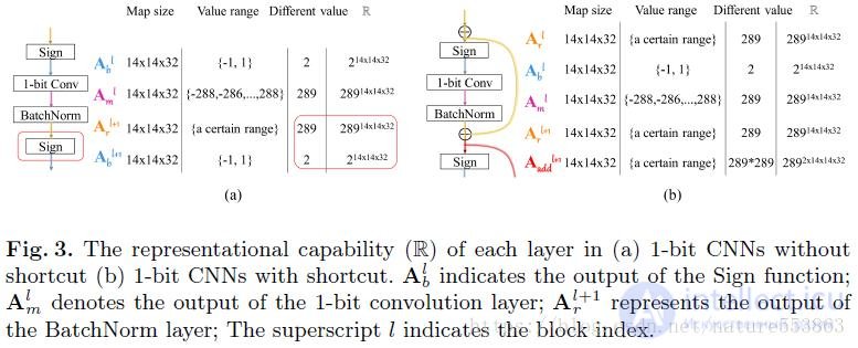 Bi-Real Net: An Extension of the XNOR-Net Binary Neural Network