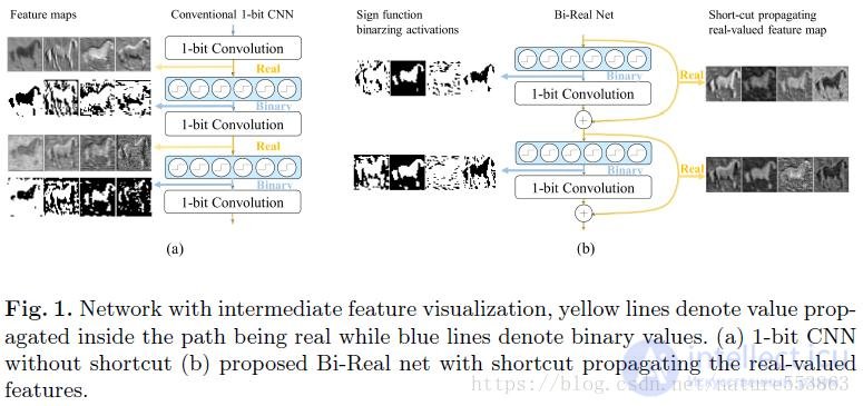 Bi-Real Net: An Extension of the XNOR-Net Binary Neural Network