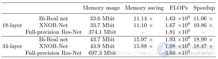 Bi-Real Net: An Extension of the XNOR-Net Binary Neural Network