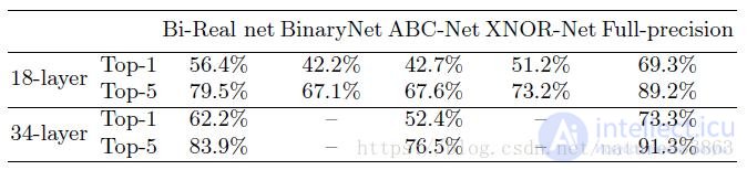 Bi-Real Net: An Extension of the XNOR-Net Binary Neural Network