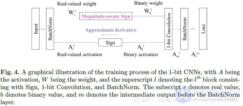Bi-Real Net: An Extension of the XNOR-Net Binary Neural Network