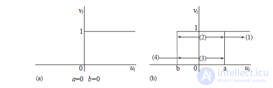 A Hopfield Neural Network with Hysteretic Binary Neurons