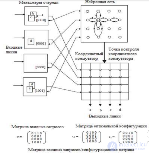 A Hopfield Neural Network with Hysteretic Binary Neurons
