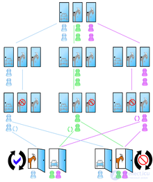 The Monty Hall Paradox and Problem