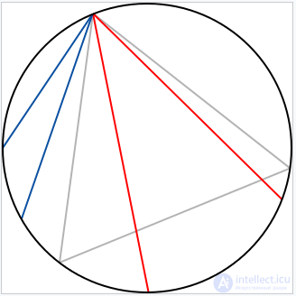 Bertrands Paradox (probability)