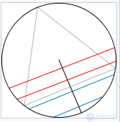 Bertrands Paradox (probability)