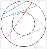 Bertrands Paradox (probability)