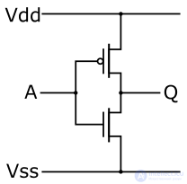 CMOS (complementary metal-oxide-semiconductor) technology for manufacturing microchips and transistors