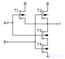 CMOS (complementary metal-oxide-semiconductor) technology for manufacturing microchips and transistors