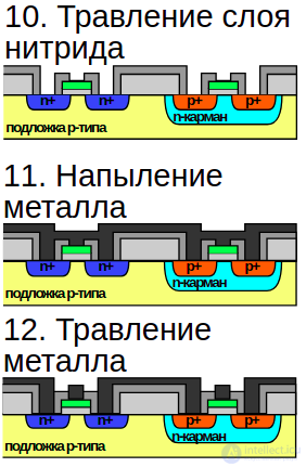 CMOS (complementary metal-oxide-semiconductor) technology for manufacturing microchips and transistors