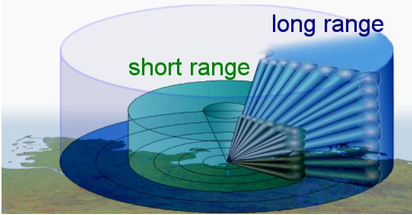 Antenna Beam and Radiation Pattern: The Pencil Beam