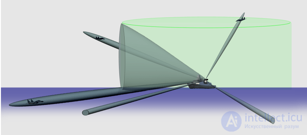 Antenna Beam and Radiation Pattern: The Pencil Beam