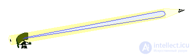Antenna Beam and Radiation Pattern: The Pencil Beam