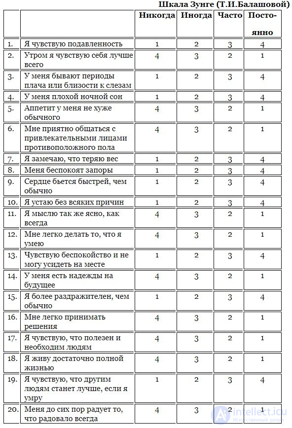 232 Test Questions with Answers and Explanations in Medical Psychology