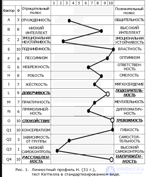 232 Test Questions with Answers and Explanations in Medical Psychology