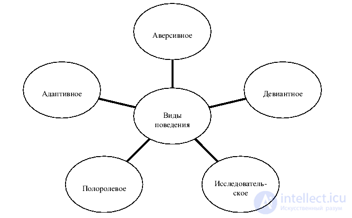 Patient Behavior Types A, B, C, D (Personality Types) According to Meyer Friedman, Ray Rosenman, and Simonton - Diagnosis and Correction