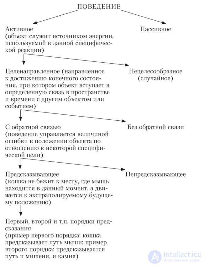 Patient Behavior Types A, B, C, D (Personality Types) According to Meyer Friedman, Ray Rosenman, and Simonton - Diagnosis and Correction