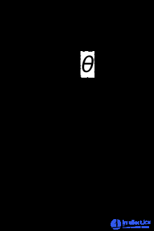 Crystal Structure and Lattice, Its Modeling, Crystal Defects