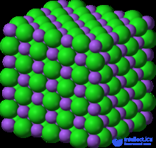 Crystal Structure and Lattice, Its Modeling, Crystal Defects