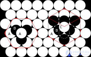 Crystal Structure and Lattice, Its Modeling, Crystal Defects