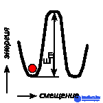 Crystal Structure and Lattice, Its Modeling, Crystal Defects