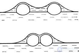 Crystal Structure and Lattice, Its Modeling, Crystal Defects
