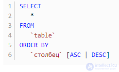 Variants, capabilities, and specifics of sorting in MySQL