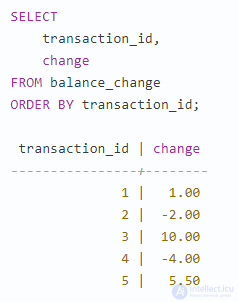 Variants, capabilities, and specifics of sorting in MySQL