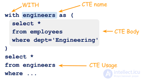 WITH queries — Common Table Expressions (CTE), hierarchical and recursive queries in SQL
