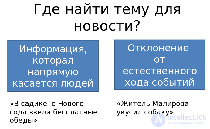 News in Journalism