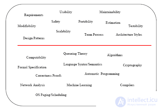 Programming: The Difference Between Computer Science and Programming