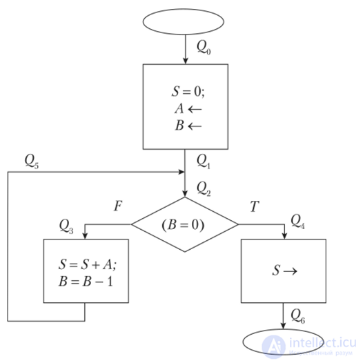 Logic in Computer Science