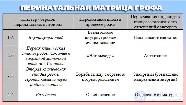 Perinatal Matrices