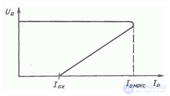 Regulating Amplifier