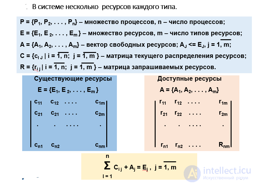 Scheduling of Jobs, Processes and Threads: Algorithms, Interaction and Synchronization