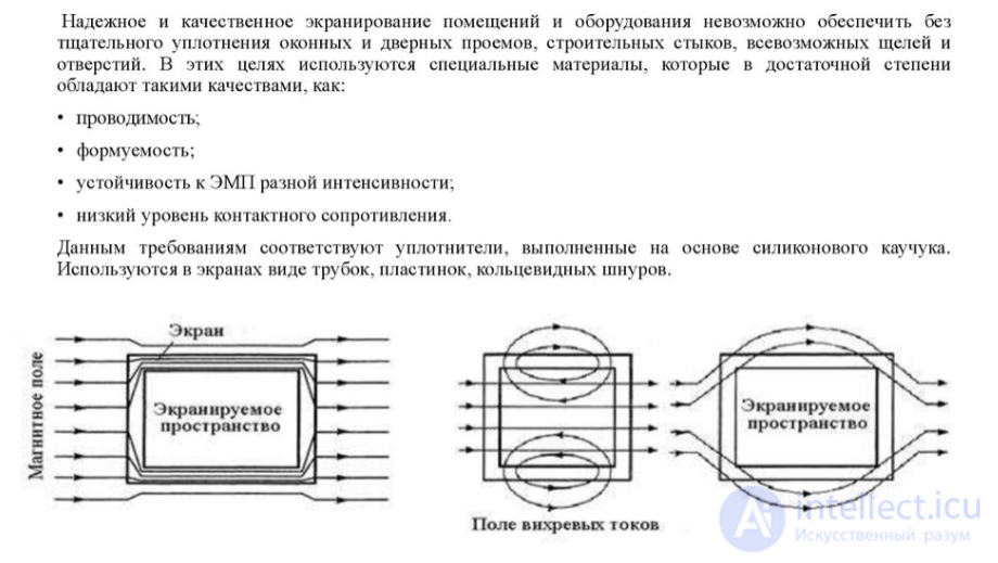 1.3 The problem of electromagnetic compatibility (EMC) and methods of its solution, shielding, screens