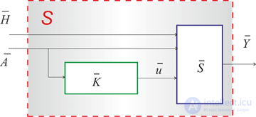 Models of a Radio-Electronic System and EMC Assessment