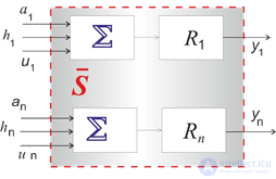 Models of a Radio-Electronic System and EMC Assessment