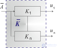 Models of a Radio-Electronic System and EMC Assessment