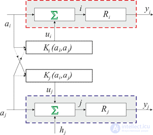 Models of a Radio-Electronic System and EMC Assessment
