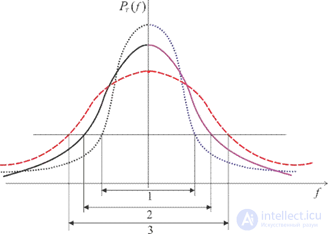 3. Radio transmitters as sources of interference